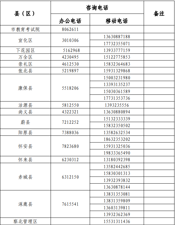 2022年<a href='http://m.eutg.cn/zhangjiakoushi/' target='_blank'><u>張家口</u></a>中考志愿填報及錄取咨詢電話匯總