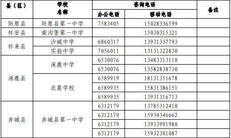 2022年張家口中考志愿填報及錄取咨詢電話匯總