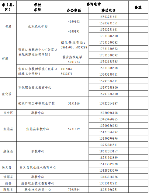 2022年張家口中考志愿填報及錄取咨詢電話匯總