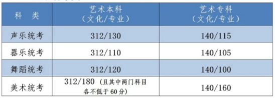 2022河北省高考分?jǐn)?shù)線出了嗎？