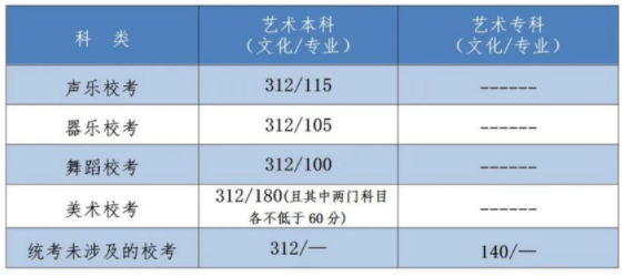 2022河北省高考分?jǐn)?shù)線出了嗎？