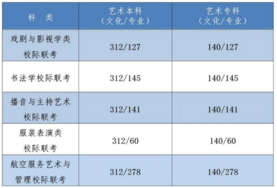 2022河北省高考分?jǐn)?shù)線出了嗎？