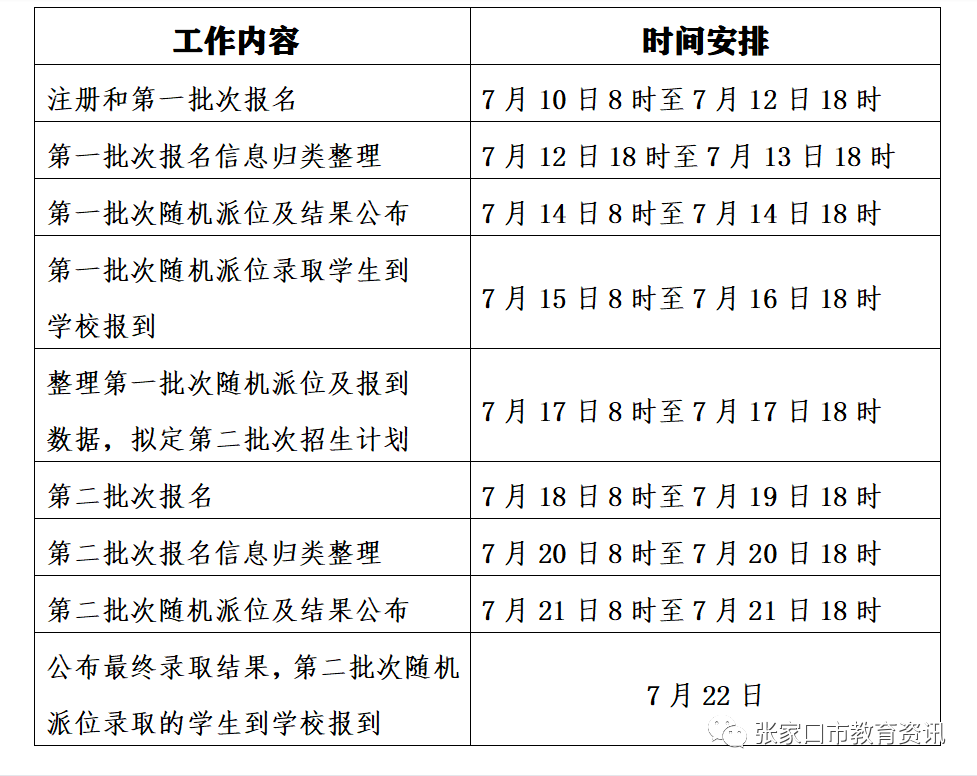 2022張家口民辦學(xué)校小升初什么時(shí)候報(bào)名？