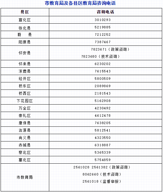 2022張家口小升初報(bào)名政策