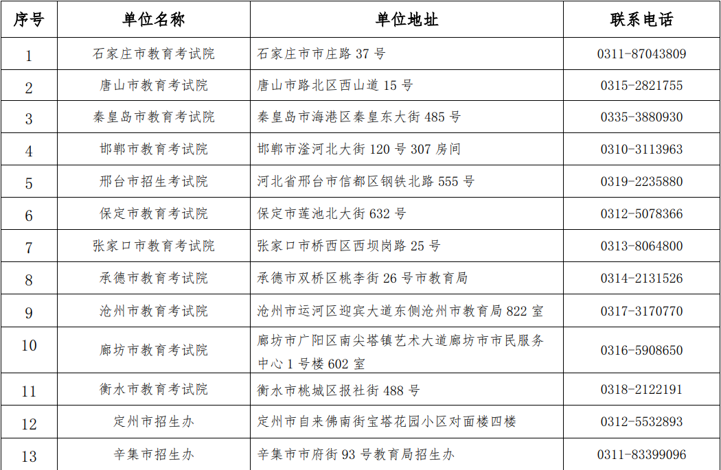 河北<a href='http://m.eutg.cn/qinhuangdaoshi/' target='_blank'><u>秦皇島</u></a>專升本成績(jī)復(fù)核辦法一覽