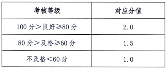 中考體育新政對在秦學(xué)生過程性考核分值分配標(biāo)準(zhǔn)