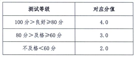 中考體育新政對在秦學(xué)生過程性考核分值分配標(biāo)準(zhǔn)