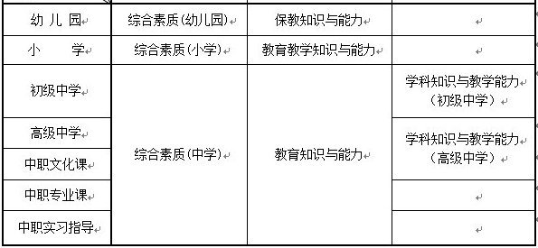 <a href='http://m.eutg.cn/baodingshi/' target='_blank'><u>保定</u></a>教師資格證考試內(nèi)容與科目