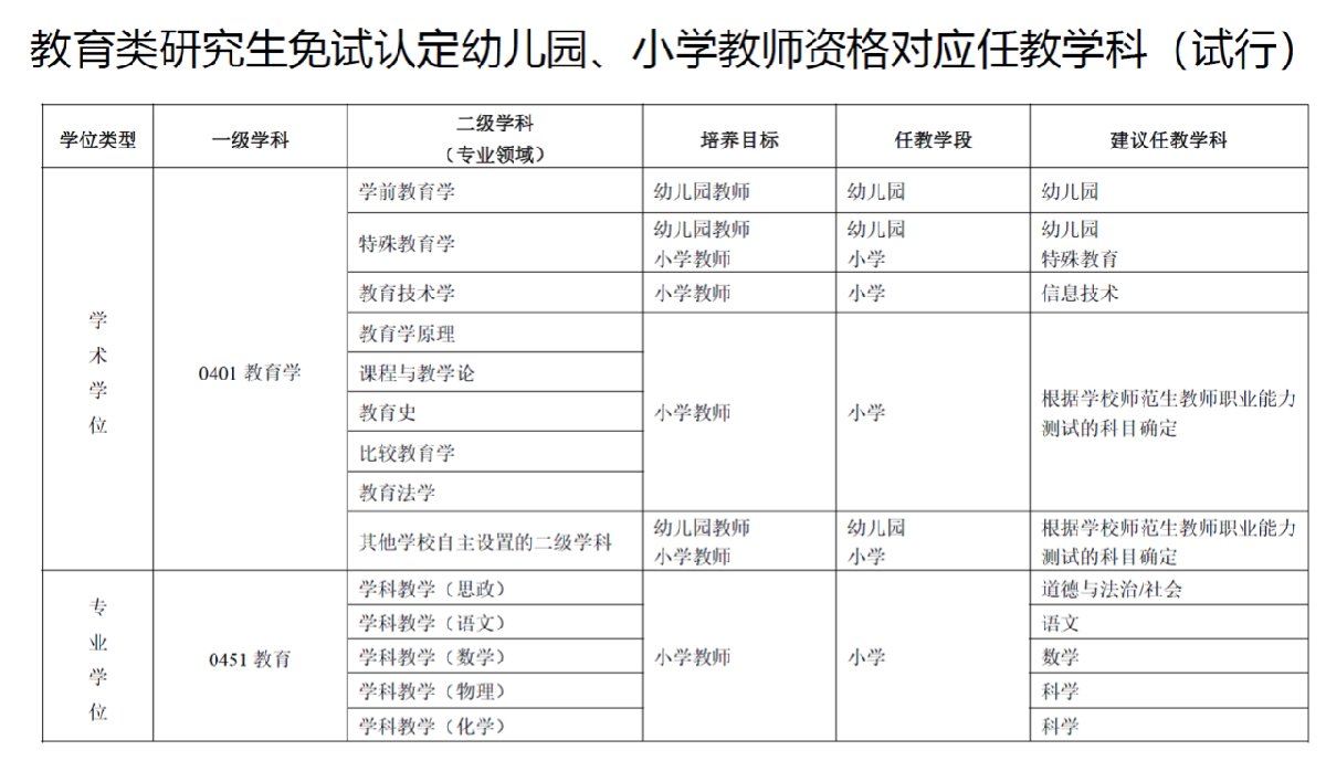 教師資格免試認(rèn)定改革（時(shí)間+規(guī)定）