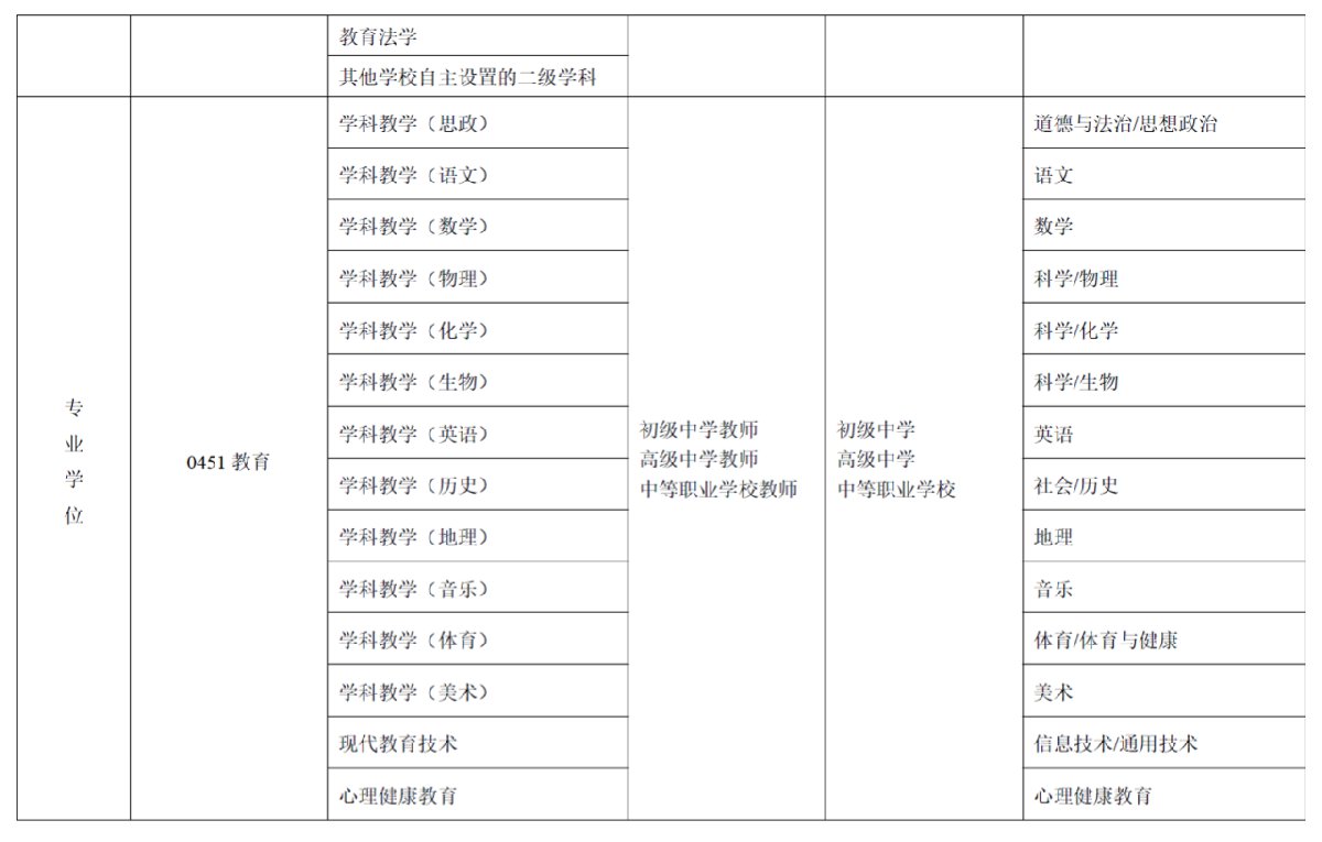 教師資格免試認(rèn)定改革（時(shí)間+規(guī)定）