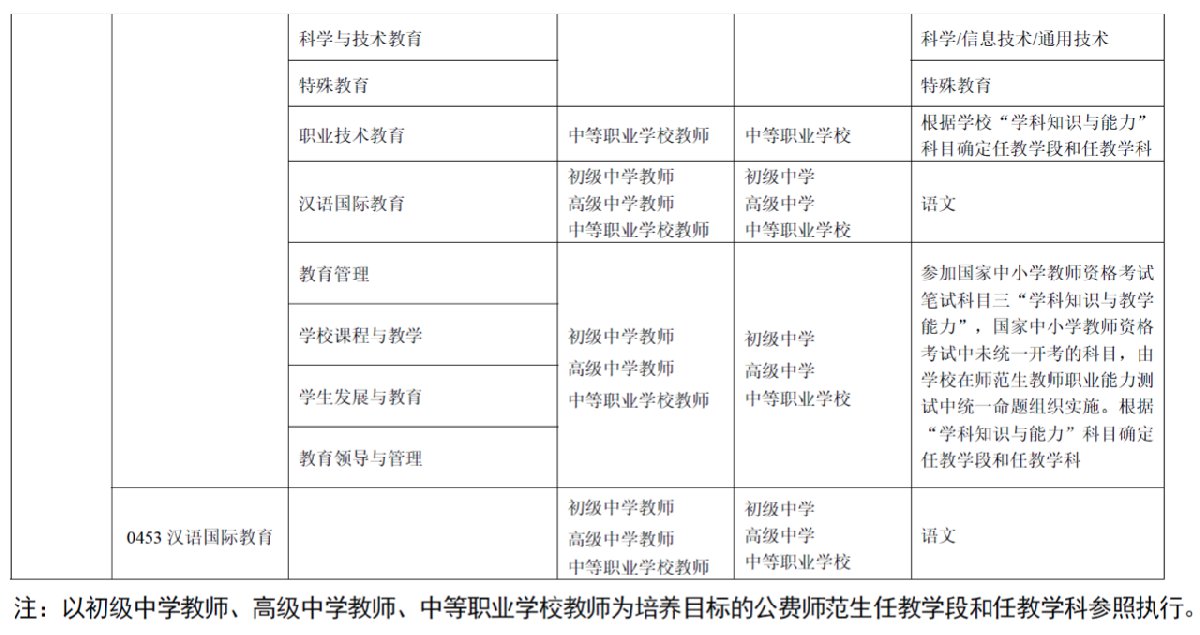 教師資格免試認(rèn)定改革（時(shí)間+規(guī)定）