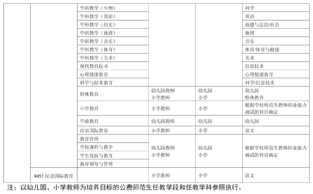 教師資格免試認(rèn)定改革（時(shí)間+規(guī)定）