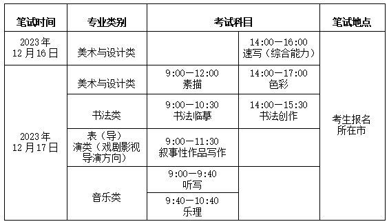 2024山東省藝考時間及地點